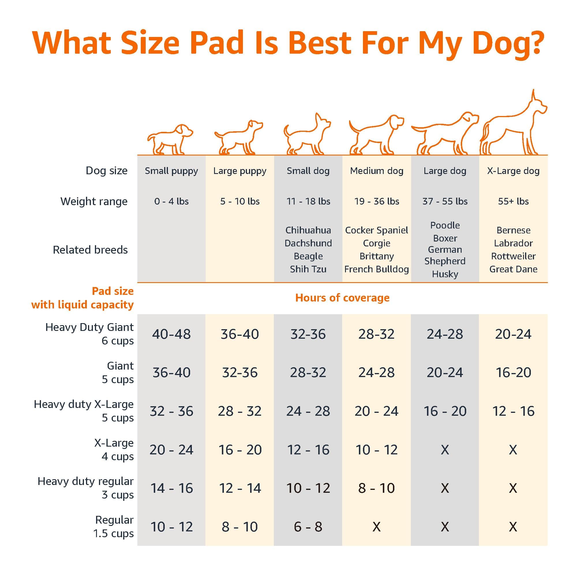 Vexalrion Dog and Puppy Pee Pads